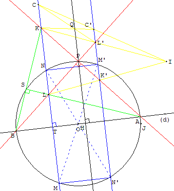Point P situé sur le cercle