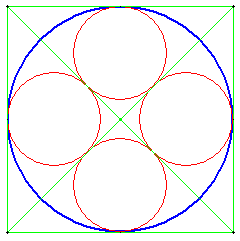 Quatre cercles inscrits dans un cercle