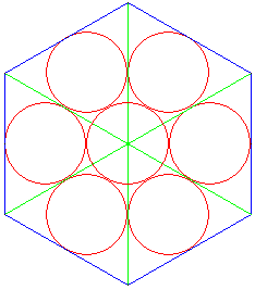 Sept cercles inscrits dans un hexagone