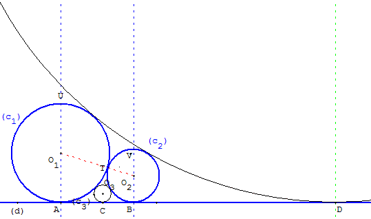 Cercle tangent à une droite et à deux cercle tangents