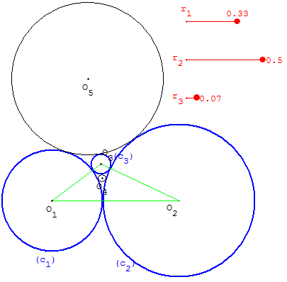Cercles tangents extérieurement