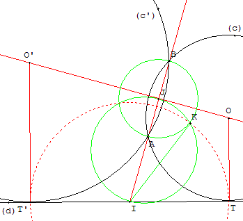Cercle tangent à une droite passant par deux points