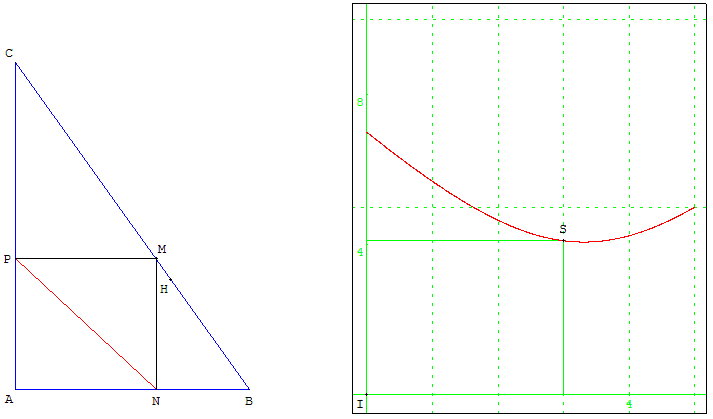 Distance minimale dans un triangle