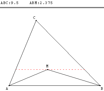 Partage d'un triangle en quatre - Recherche