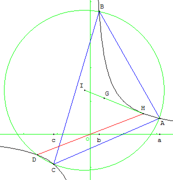 Triangle inscrit dans une hyperbole