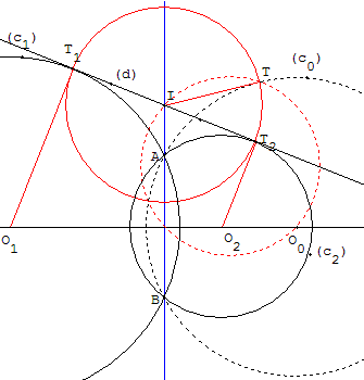 Cercles d'un faisceau tangents à une droite