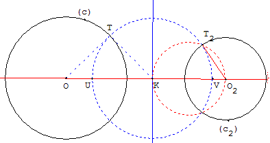 cercle du faisceau de centre donné