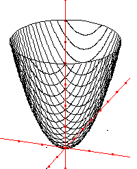 Paraboloïde engendré par des paraboles