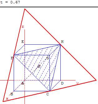 ion de cube : profil